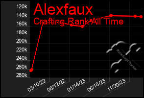 Total Graph of Alexfaux