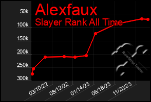 Total Graph of Alexfaux