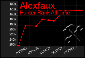 Total Graph of Alexfaux