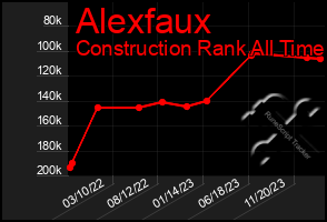 Total Graph of Alexfaux