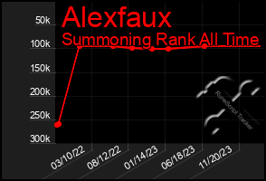 Total Graph of Alexfaux