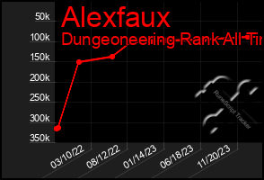 Total Graph of Alexfaux