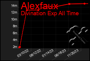 Total Graph of Alexfaux