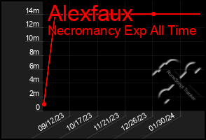 Total Graph of Alexfaux