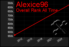 Total Graph of Alexice96