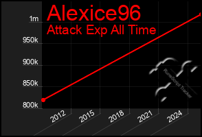 Total Graph of Alexice96