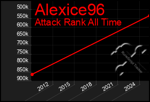 Total Graph of Alexice96