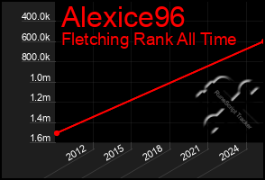 Total Graph of Alexice96