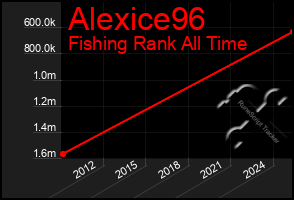 Total Graph of Alexice96