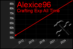 Total Graph of Alexice96
