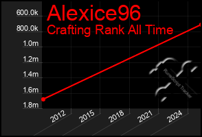 Total Graph of Alexice96