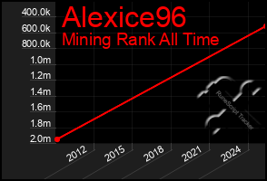 Total Graph of Alexice96