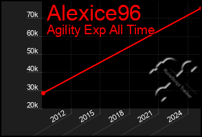 Total Graph of Alexice96