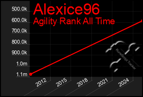Total Graph of Alexice96