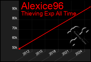 Total Graph of Alexice96