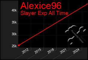 Total Graph of Alexice96