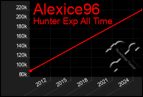 Total Graph of Alexice96