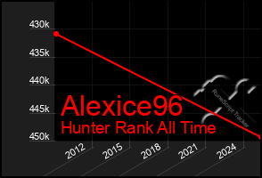 Total Graph of Alexice96