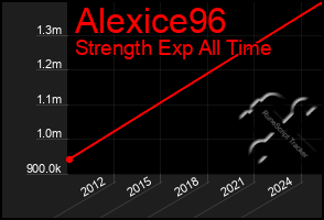 Total Graph of Alexice96