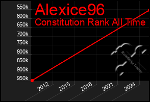 Total Graph of Alexice96