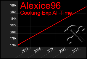 Total Graph of Alexice96