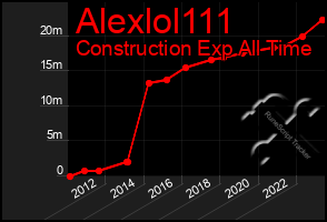 Total Graph of Alexlol111