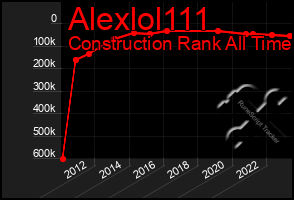 Total Graph of Alexlol111