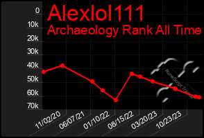 Total Graph of Alexlol111