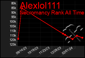 Total Graph of Alexlol111