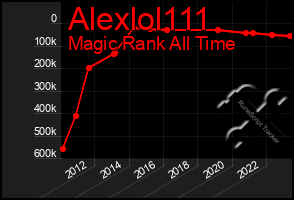Total Graph of Alexlol111
