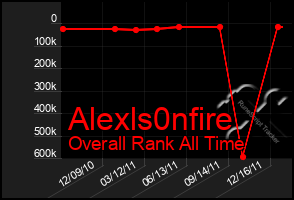 Total Graph of Alexls0nfire