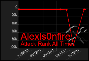 Total Graph of Alexls0nfire