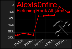 Total Graph of Alexls0nfire