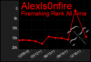 Total Graph of Alexls0nfire