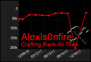 Total Graph of Alexls0nfire