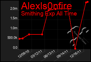 Total Graph of Alexls0nfire