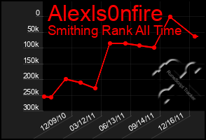 Total Graph of Alexls0nfire