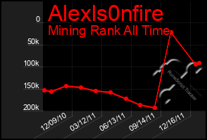 Total Graph of Alexls0nfire