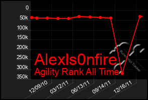 Total Graph of Alexls0nfire