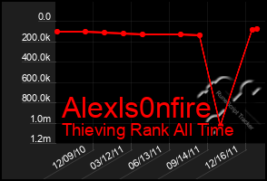 Total Graph of Alexls0nfire