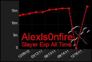 Total Graph of Alexls0nfire