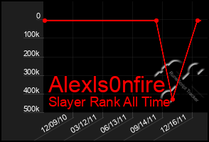 Total Graph of Alexls0nfire