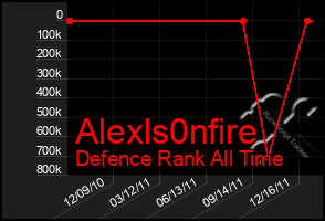 Total Graph of Alexls0nfire