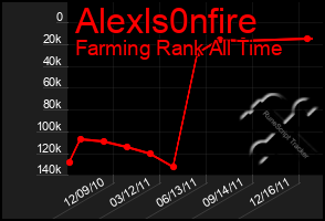 Total Graph of Alexls0nfire