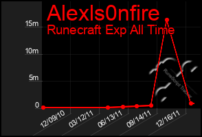 Total Graph of Alexls0nfire