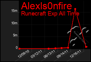 Total Graph of Alexls0nfire