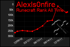 Total Graph of Alexls0nfire