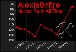 Total Graph of Alexls0nfire