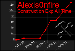 Total Graph of Alexls0nfire