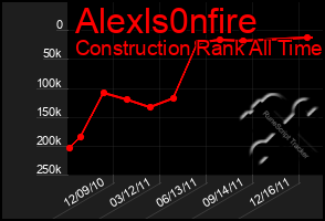 Total Graph of Alexls0nfire